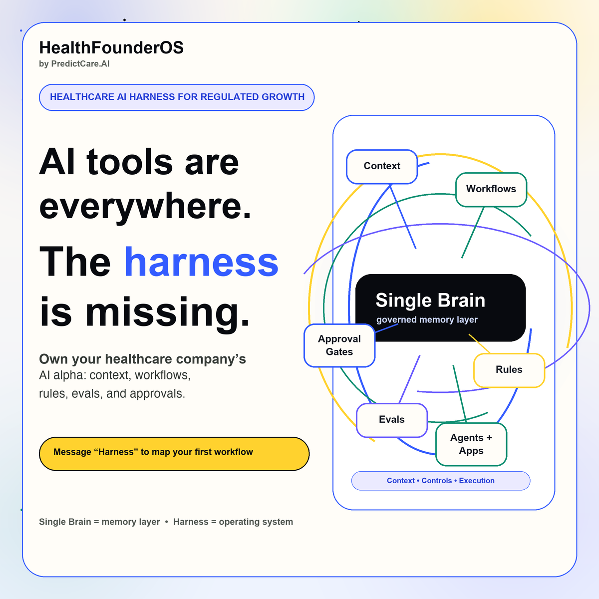 HealthFounderOS Harness launch graphic